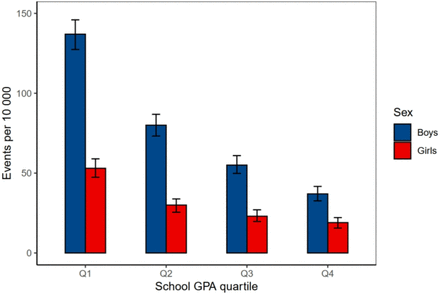 Figure 1: