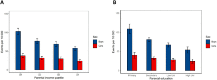 Figure 2: