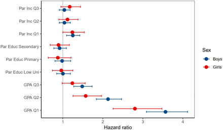 Figure 3: