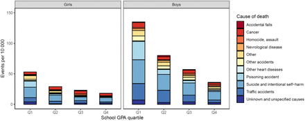 Figure 4: