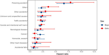 Figure 5: