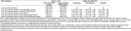 Table S3: