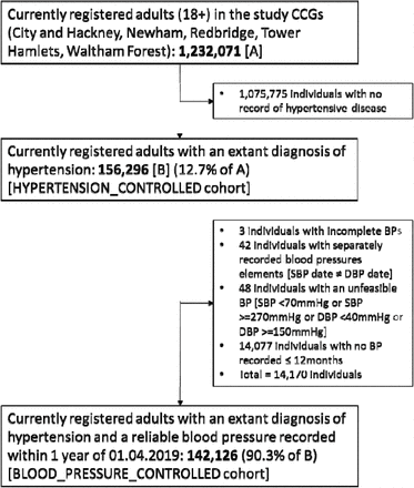 Figure 1: