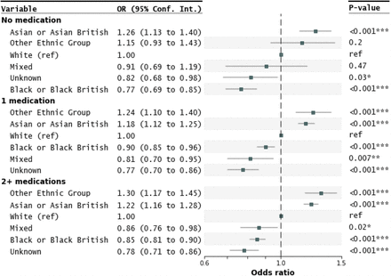 Figure 3: