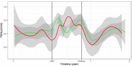 Supplementary Figure 1