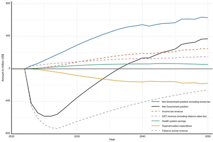 Figure 2: