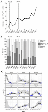 Figure 1: