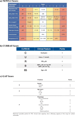 Supplemental Data 2: