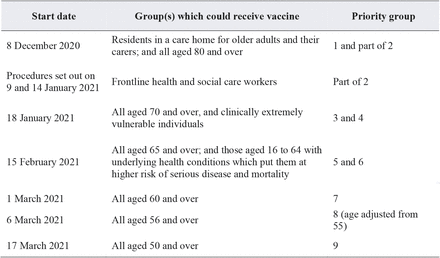 Supplementary Data 3: