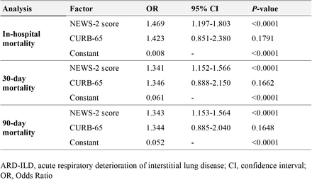 Supplementary Data 6: