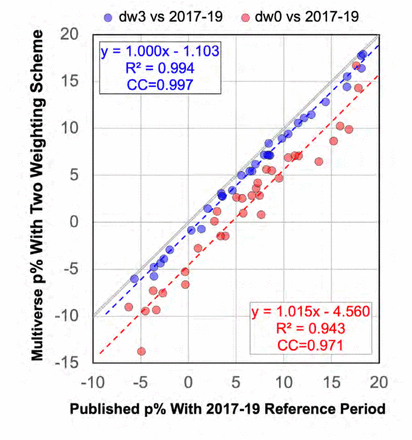 Figure S1: