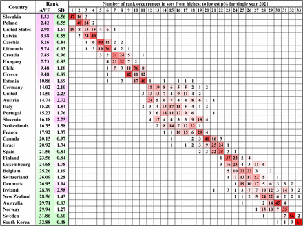 Figure S2A: