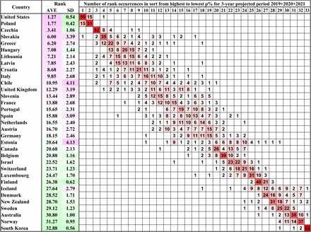 Figure S2B: