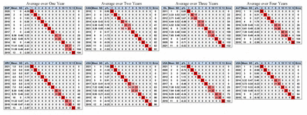 Figure S3: