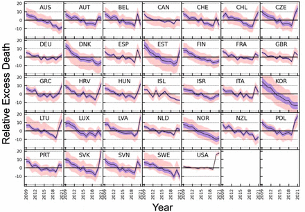 Figure S4A: