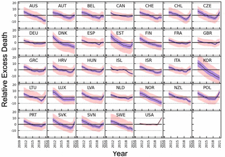 Figure S4B: