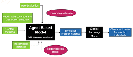 Figure 1: