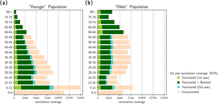 Figure 10: