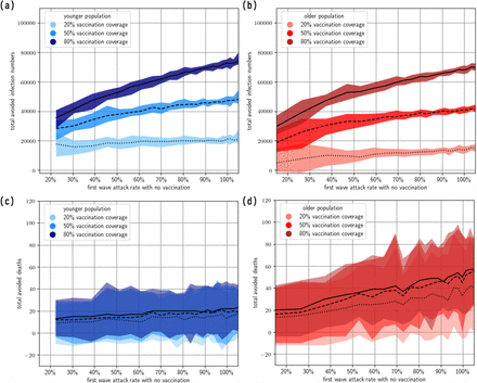 Figure 13: