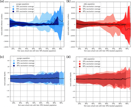 Figure 14: