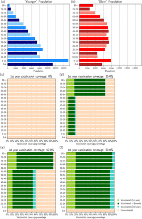 Figure 3: