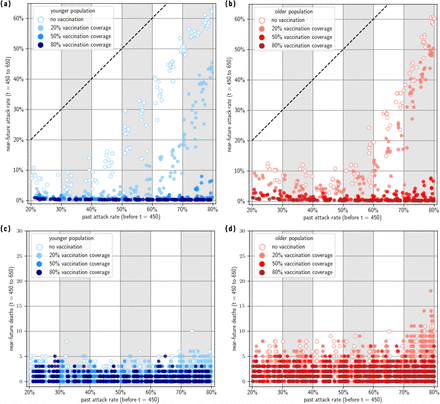 Figure 4: