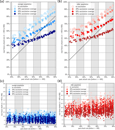 Figure 5: