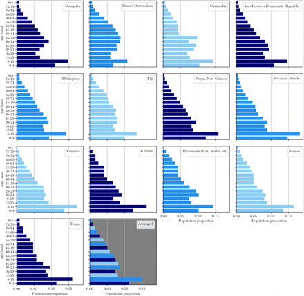 Figure 6: