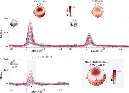 Supplementary Fig. 7.