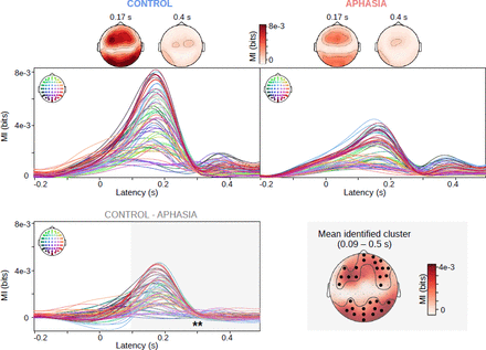 Supplementary Fig. 3.