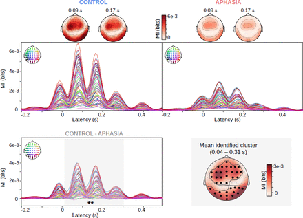 Supplementary Fig. 4.