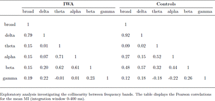 Supplementary Table 1.