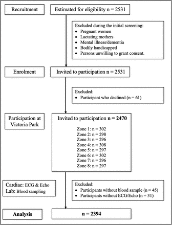 Figure 1: