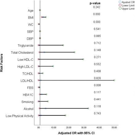 Figure 2: