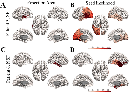 Figure 3: