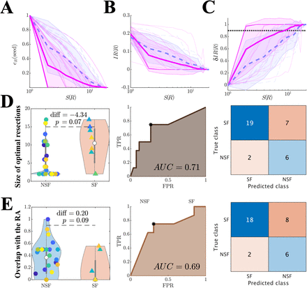 Figure 4: