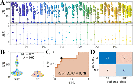 Figure 5: