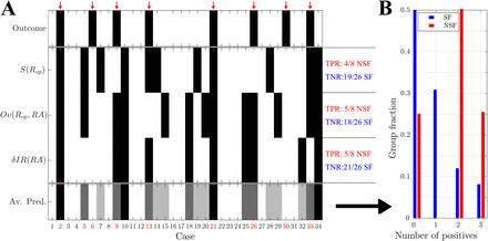 Figure 6: