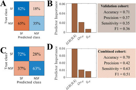 Figure 7: