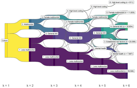 Figure 2: