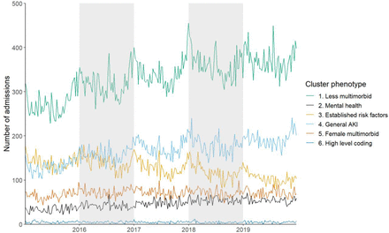 Figure 4: