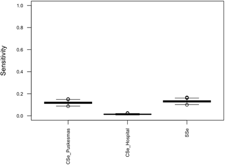 Figure 2: