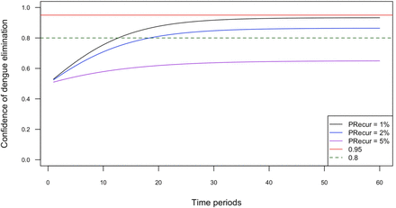 Figure 3: