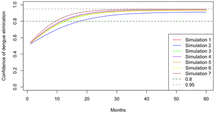 Supplementary Figure 1: