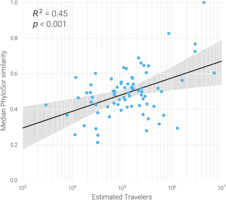 Supplemental Figure 11.