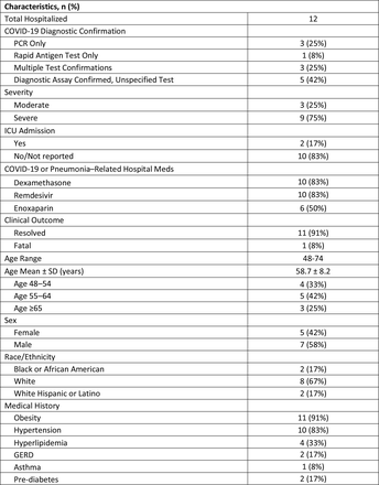 Table 1.