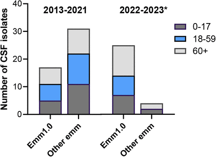 Figure 2.