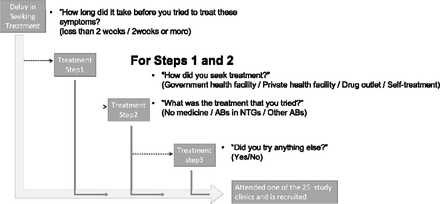 Figure 2: