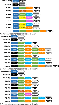 Figure 5: