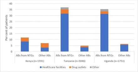 Figure 6: